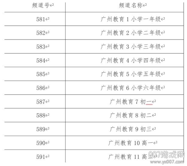 广州电视课堂在哪看直播和回放广州电视课堂使用完整说明