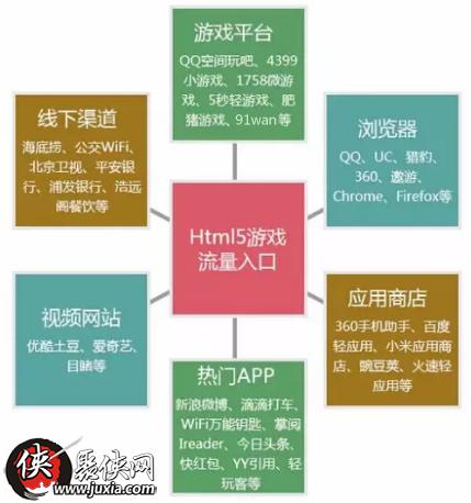 美图游戏盒”重金压宝H5游戏，以“三量”为重点破局