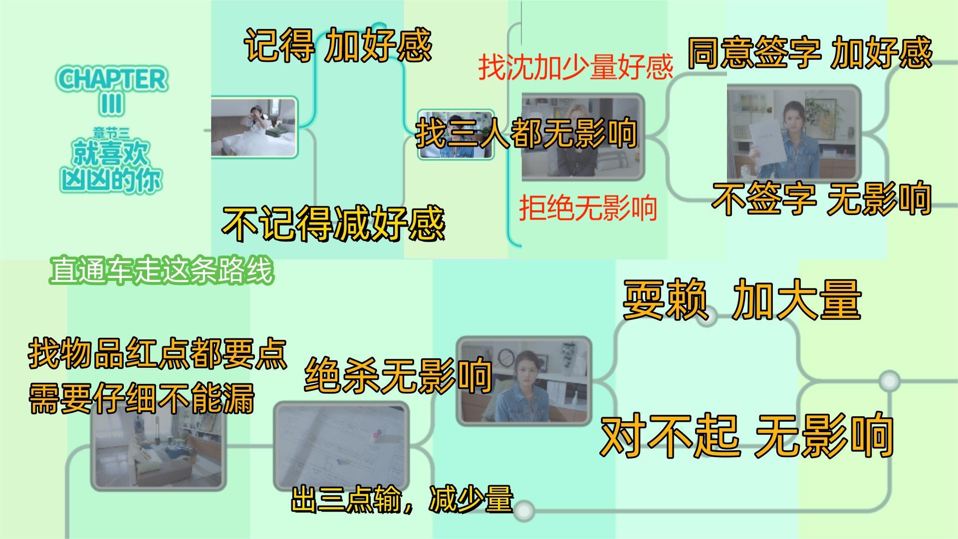 完蛋我被美女包围了新手攻略（通关所有思路图文详细教学）