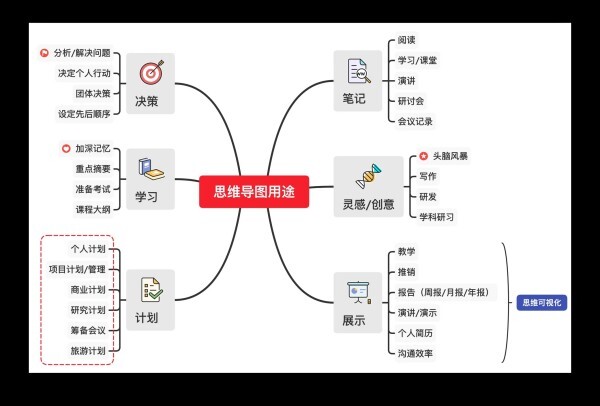 思维导图软件哪个好这些都很不错哦~