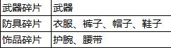 猎魔战歌手游刷装备攻略：装备升级强化材料介绍