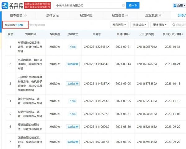 小米汽车首款车将至：已贮备超1000条专利