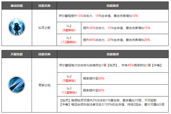 浮空秘境破解版内购免费