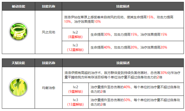 浮空秘境破解版内购免费