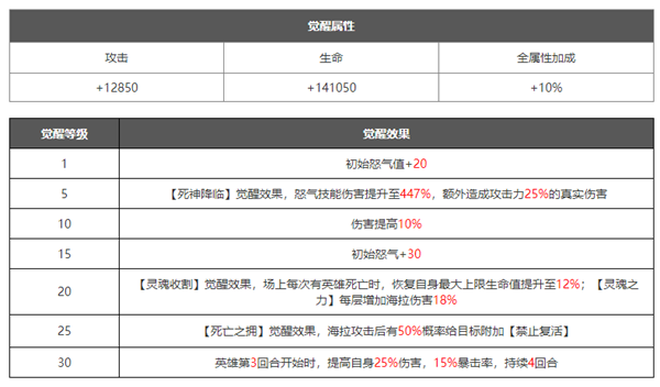 浮空秘境破解版内购免费