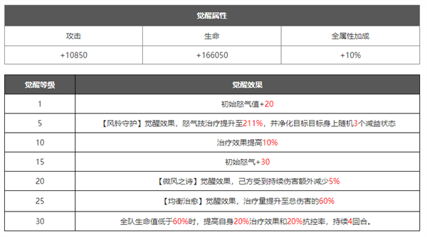 浮空秘境破解版内购免费