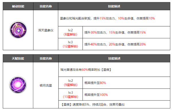 浮空秘境破解版内购免费
