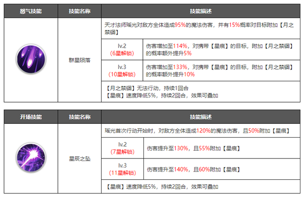 浮空秘境破解版内购免费