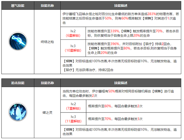 浮空秘境破解版内购免费