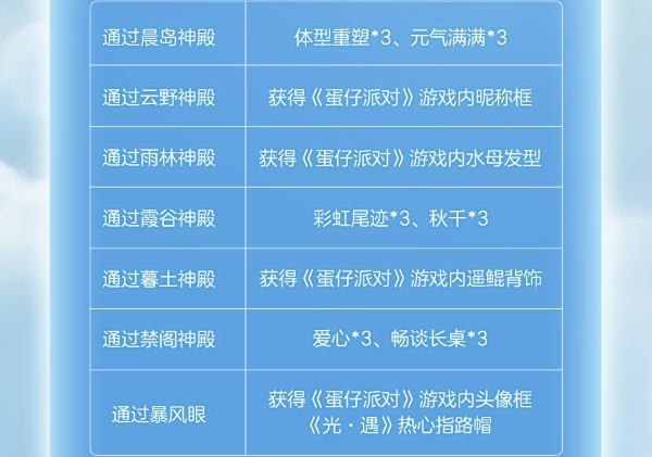 光遇蛋仔联动指引团任务怎么参与