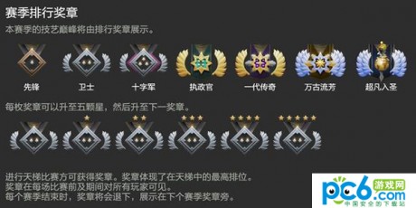 dota2新天梯什么时候开始dota2新天梯有几个段位