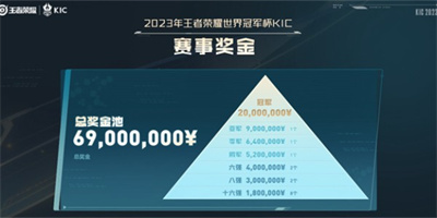 王者荣耀2023KIC奖金介绍