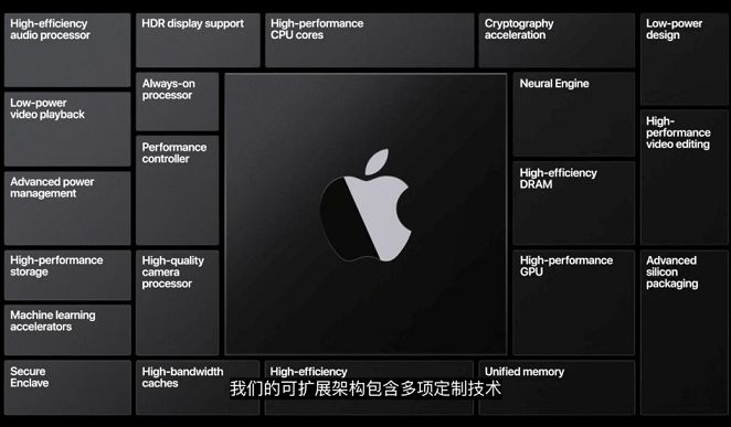 苹果Mac弃用英特尔芯片：Mac电脑也能运行iPhone软件