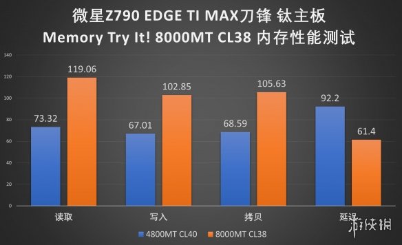 性价比旗舰！微星Z790EDGETIMAX刀锋钛主板评测