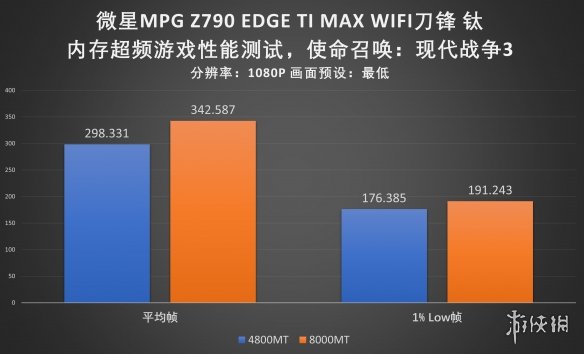 性价比旗舰！微星Z790EDGETIMAX刀锋钛主板评测