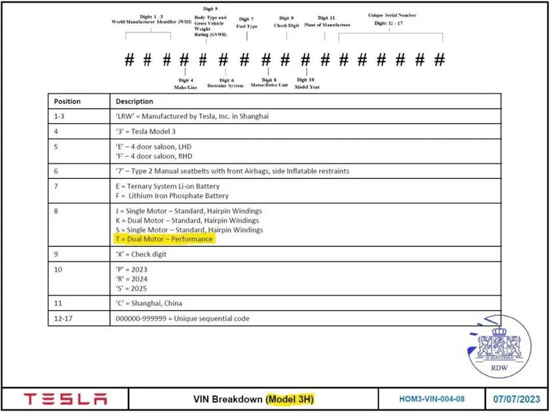 特斯拉全新Model3高性能版史诗级加强后，会有多恐怖