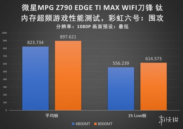 性价比旗舰！微星Z790EDGETIMAX刀锋钛主板评测