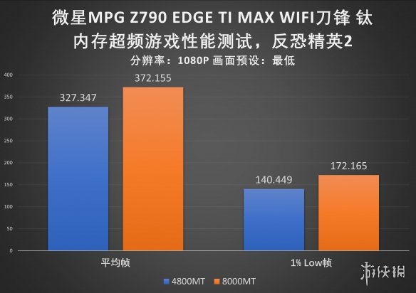 性价比旗舰！微星Z790EDGETIMAX刀锋钛主板评测