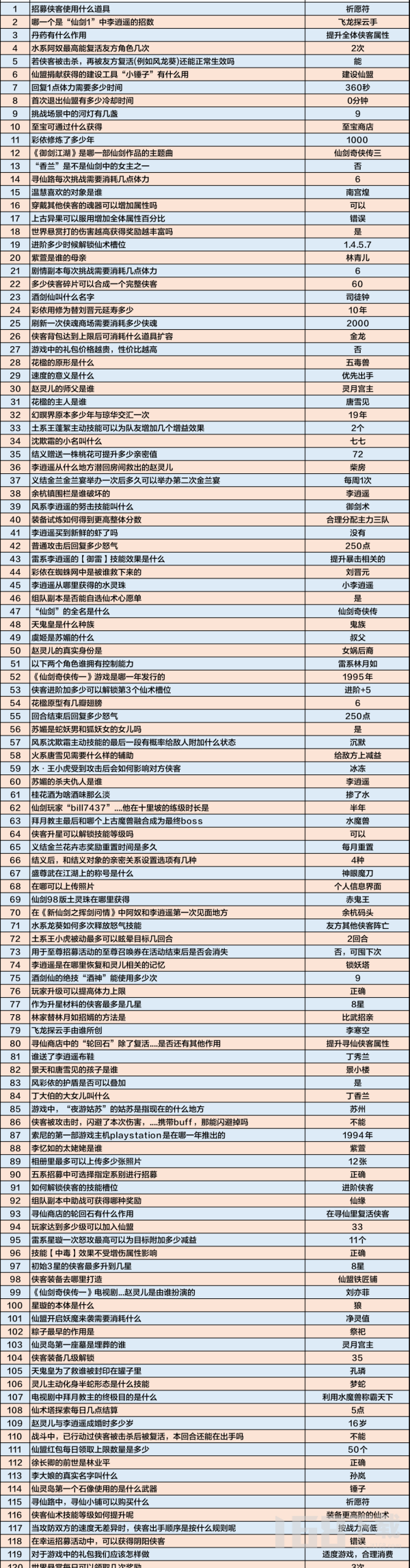 新仙剑奇侠传之挥剑问情仙剑问答答案一览