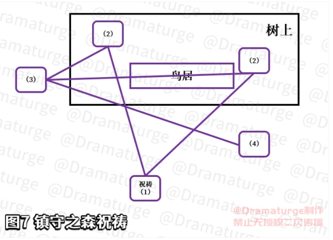 原神神樱大祓任务攻略合集，神樱大祓全任务流程及解密方法图文汇总