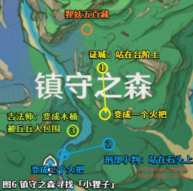 原神神樱大祓任务攻略合集，神樱大祓全任务流程及解密方法图文汇总