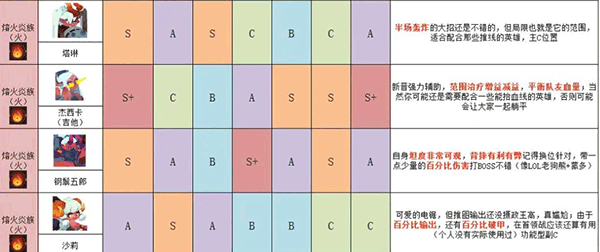 英雄与城堡