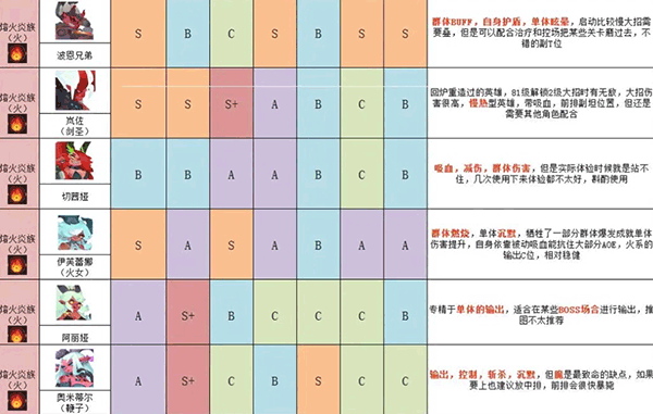 英雄与城堡