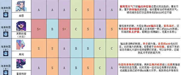英雄与城堡