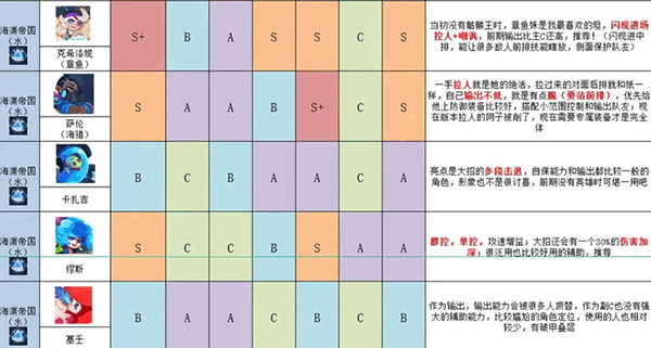 英雄与城堡