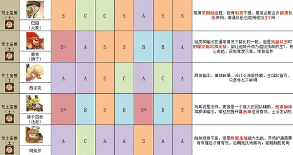 英雄与城堡