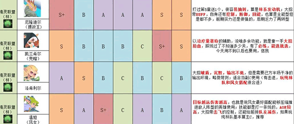 英雄与城堡