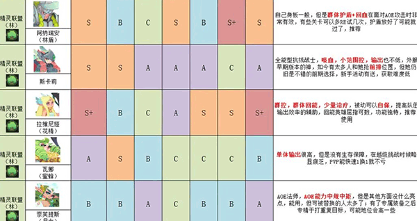 英雄与城堡