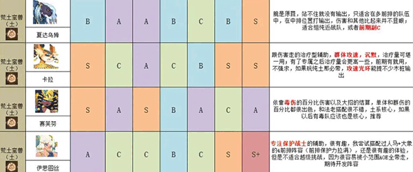 英雄与城堡