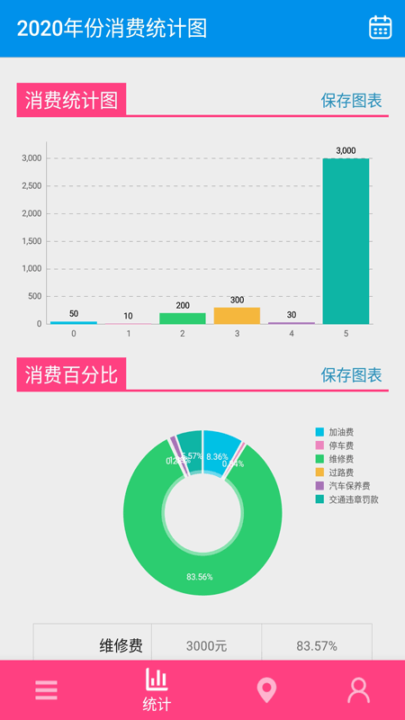 旅游记账图2