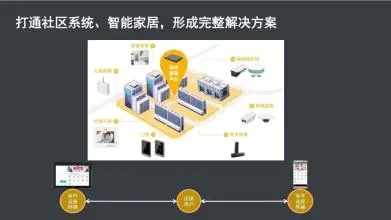 社区服务软件