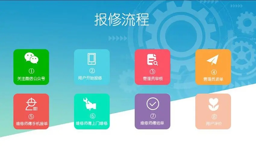 物业报修软件