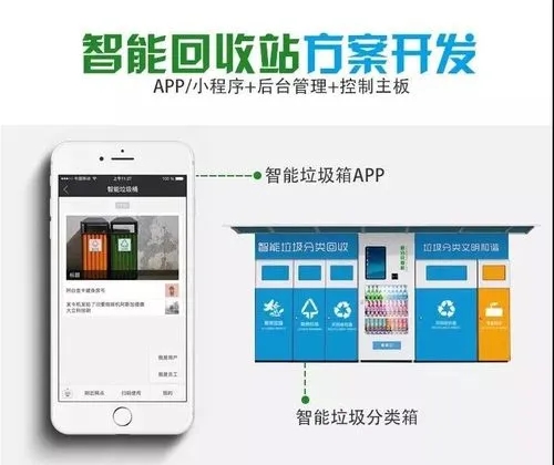 垃圾回收的软件