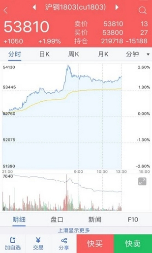 和合期货图1