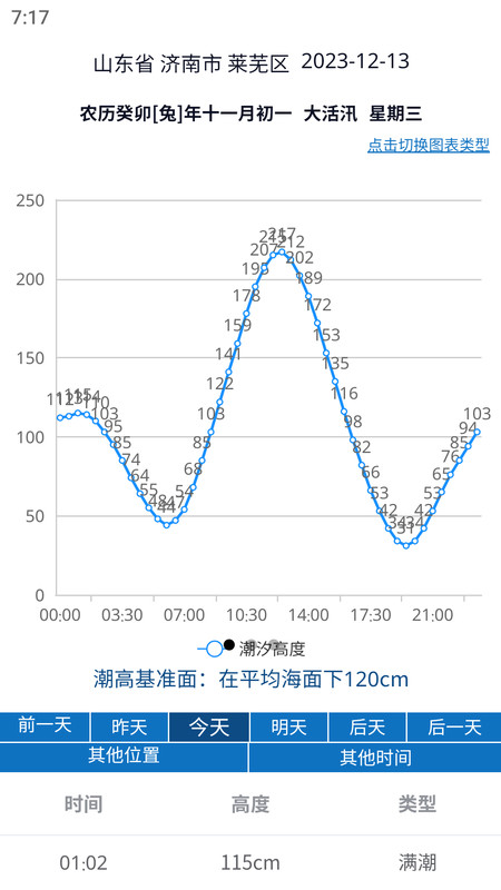 大鱼潮汐表app官方版截图2