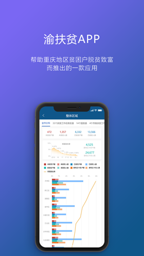 渝扶通app图1