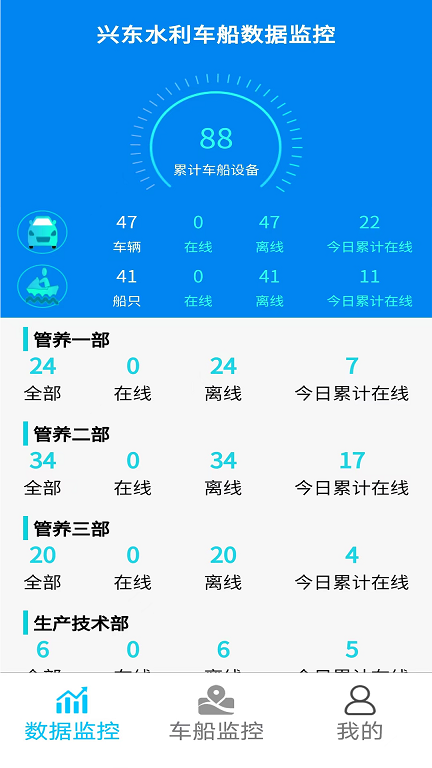 河道车船智能管理图1