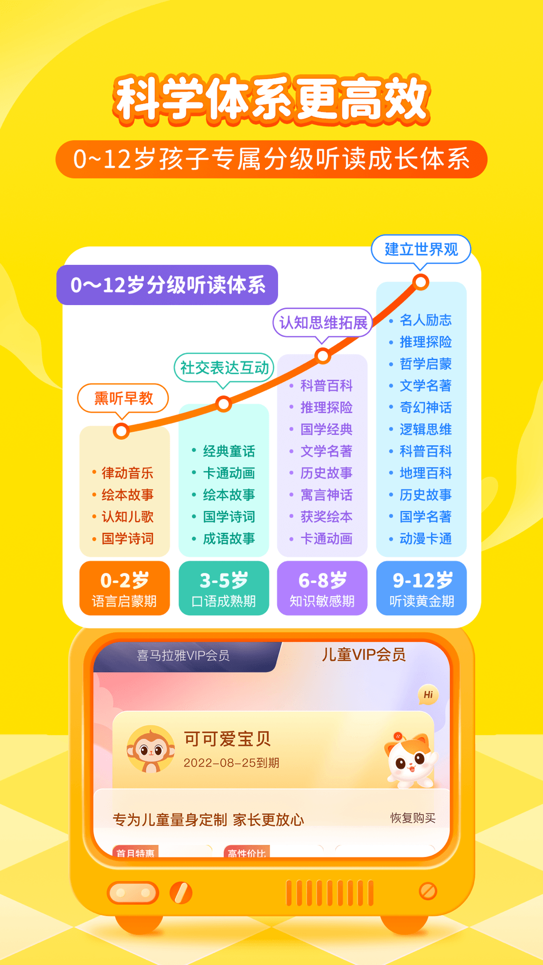 喜马拉雅儿童破解版图1