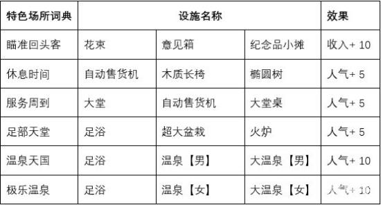 闪耀滑雪场物语内置修改器版