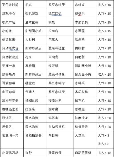 闪耀滑雪场物语内置修改器版