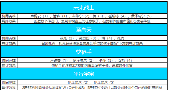 金铲铲之战云顶版本