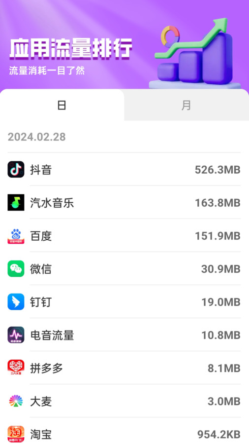 电音流量图1