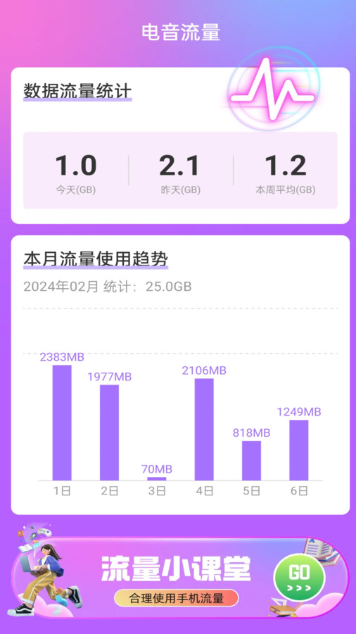 电音流量图3