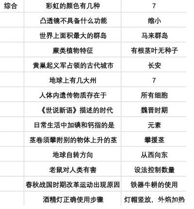 当代人生