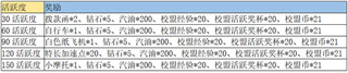 全民学霸游戏MOD菜单