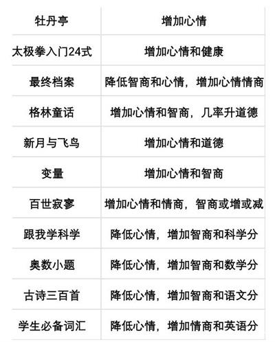 当代人生